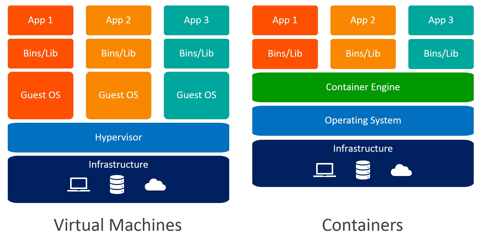 container_v_vm